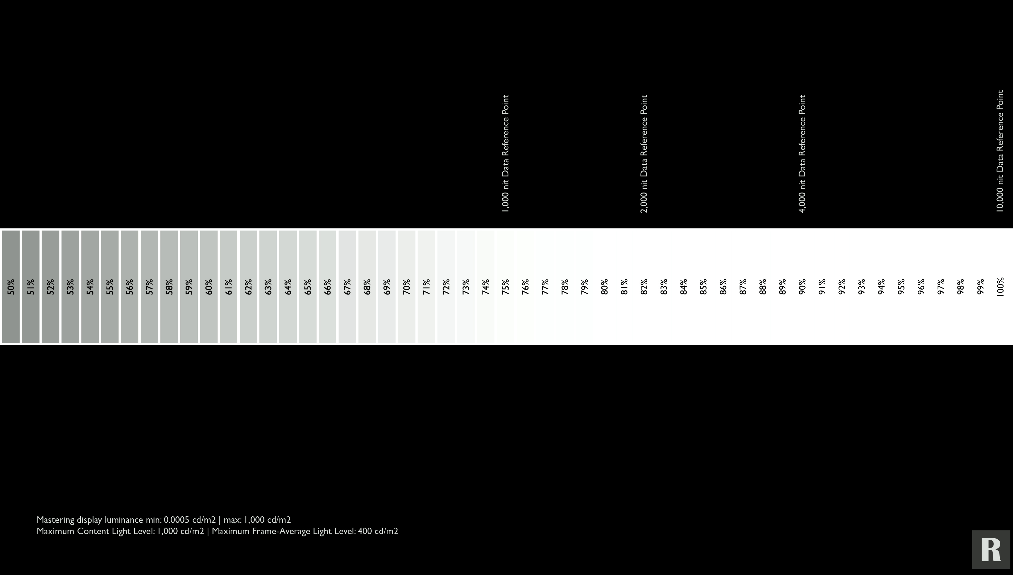 Dvs Uhd Hdr 10 Uhd Test Patterns 映像調整ガイドに関する製品情報 Edipit